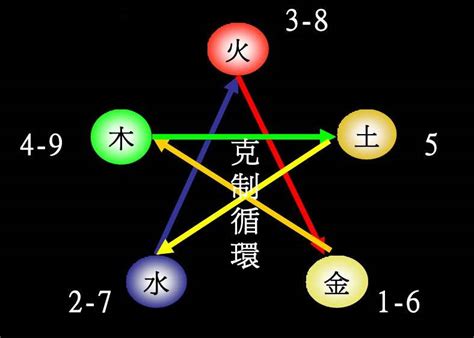 褀五行|洹字的五行属性